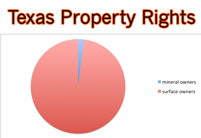 Texas-mineral-owners